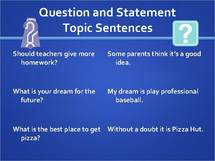 Question and Statement Topic Sentences Should teachers give more homework? Some parents think it’s