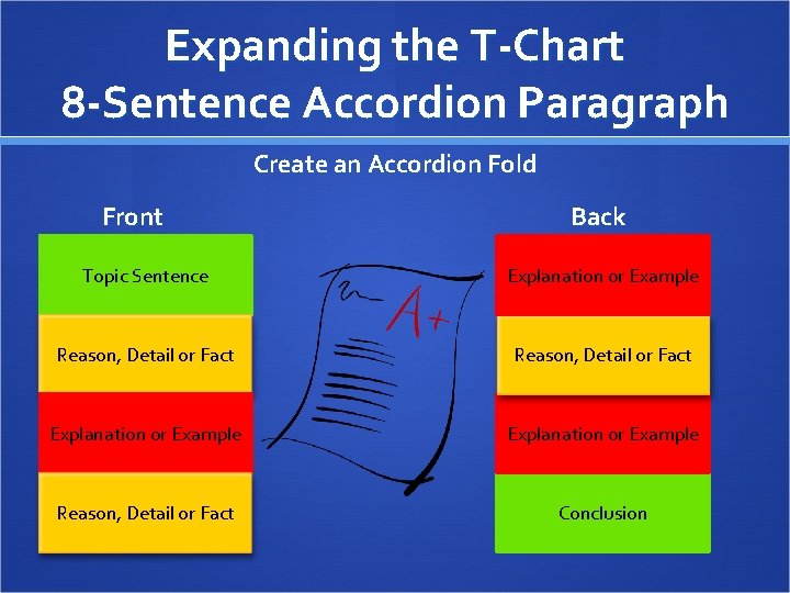 Expanding the T-Chart 8 -Sentence Accordion Paragraph Create an Accordion Fold Front Back Topic