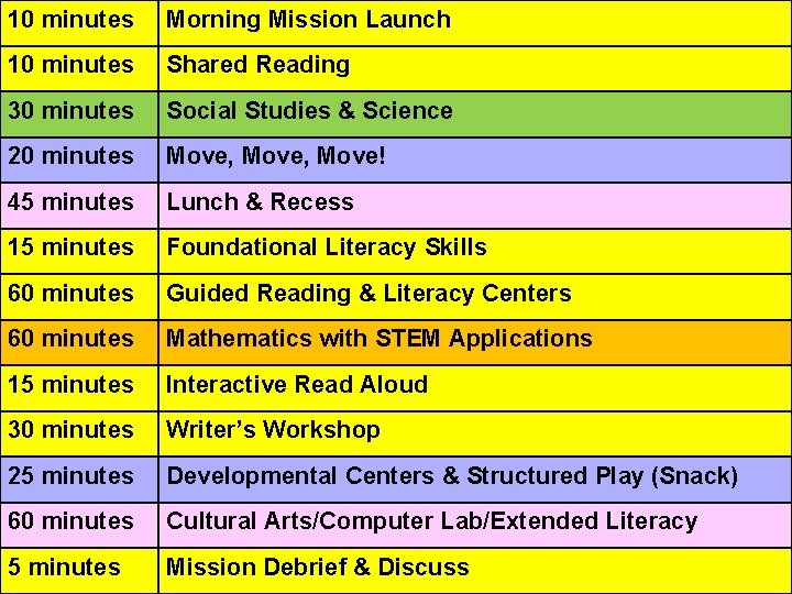 10 minutes Morning Mission Launch 10 minutes Shared Reading 30 minutes Social Studies &