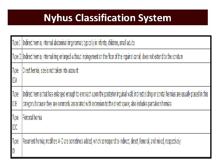 Nyhus Classification System 