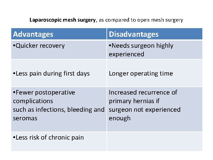 Laparoscopic mesh surgery, as compared to open mesh surgery Advantages Disadvantages • Quicker recovery