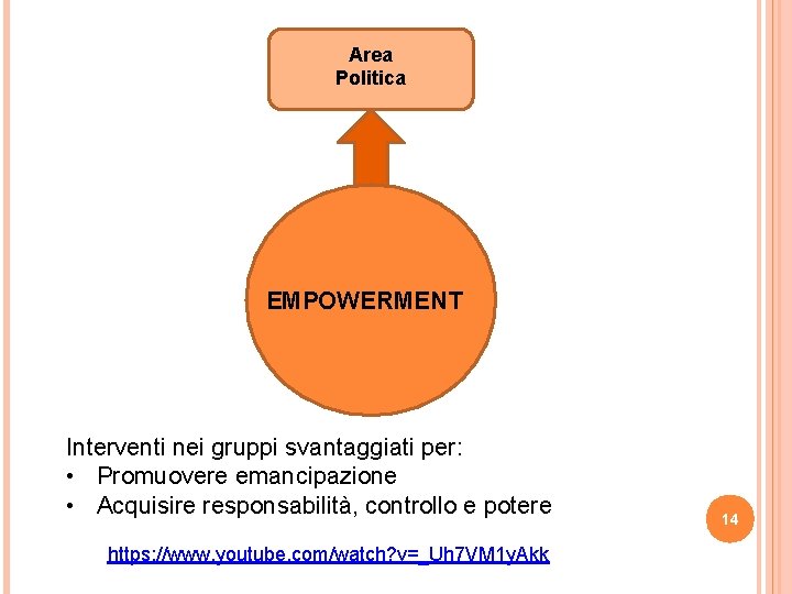 Area Politica EMPOWERMENT Interventi nei gruppi svantaggiati per: • Promuovere emancipazione • Acquisire responsabilità, Area Politica EMPOWERMENT Interventi nei gruppi svantaggiati per: • Promuovere emancipazione • Acquisire responsabilità,