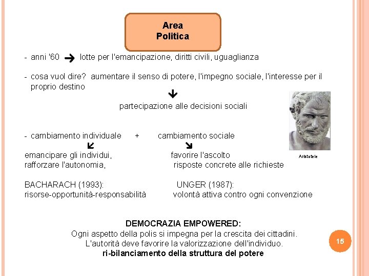 Area Politica - anni '60 lotte per l'emancipazione, diritti civili, uguaglianza - cosa vuol Area Politica - anni '60 lotte per l'emancipazione, diritti civili, uguaglianza - cosa vuol