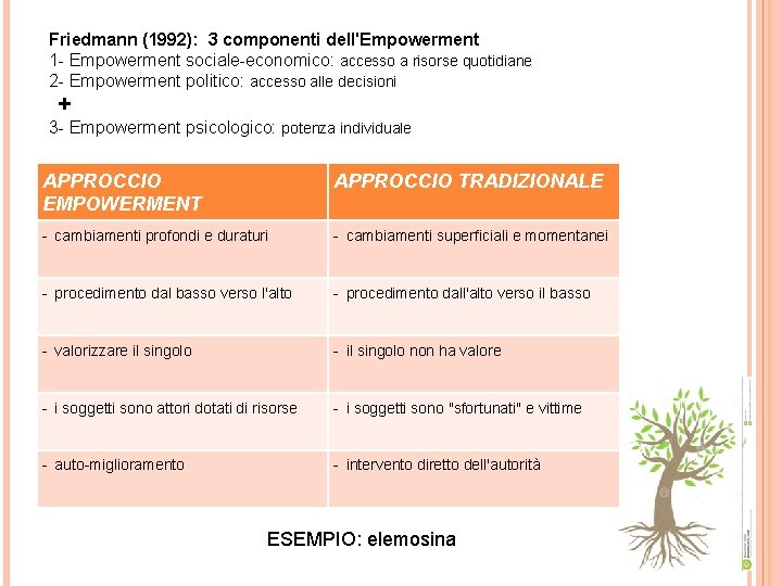 Friedmann (1992): 3 componenti dell'Empowerment 1 - Empowerment sociale-economico: accesso a risorse quotidiane 2 Friedmann (1992): 3 componenti dell'Empowerment 1 - Empowerment sociale-economico: accesso a risorse quotidiane 2