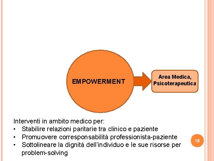 EMPOWERMENT Area Medica, Psicoterapeutica Interventi in ambito medico per: • Stabilire relazioni paritarie tra EMPOWERMENT Area Medica, Psicoterapeutica Interventi in ambito medico per: • Stabilire relazioni paritarie tra