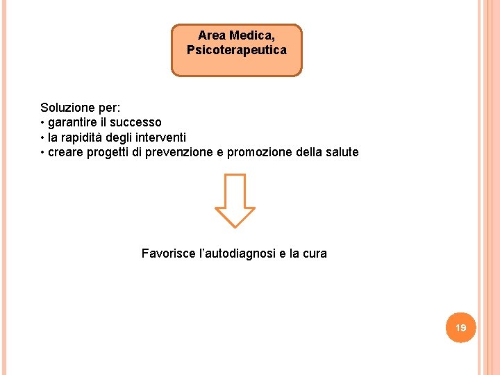 Area Medica, Psicoterapeutica Soluzione per: • garantire il successo • la rapidità degli interventi Area Medica, Psicoterapeutica Soluzione per: • garantire il successo • la rapidità degli interventi