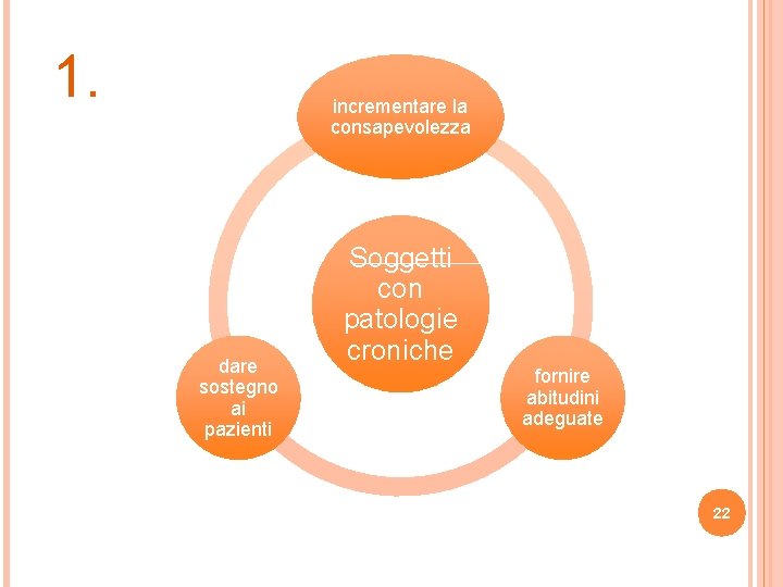 1. incrementare la consapevolezza dare sostegno ai pazienti Soggetti con patologie croniche fornire abitudini 1. incrementare la consapevolezza dare sostegno ai pazienti Soggetti con patologie croniche fornire abitudini