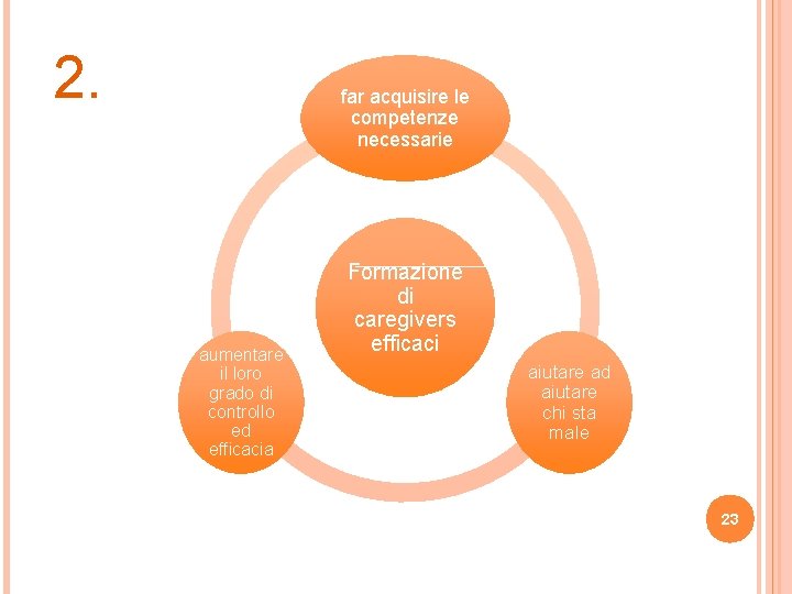 2. far acquisire le competenze necessarie aumentare il loro grado di controllo ed efficacia 2. far acquisire le competenze necessarie aumentare il loro grado di controllo ed efficacia