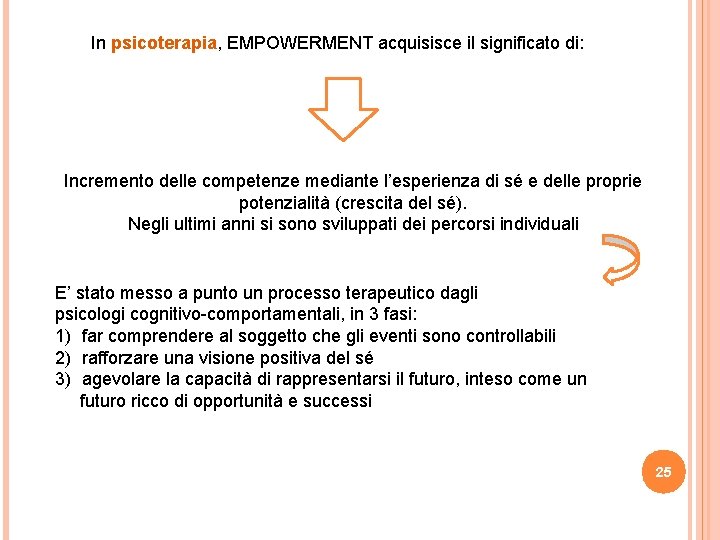 In psicoterapia, EMPOWERMENT acquisisce il significato di: Incremento delle competenze mediante l’esperienza di sé In psicoterapia, EMPOWERMENT acquisisce il significato di: Incremento delle competenze mediante l’esperienza di sé