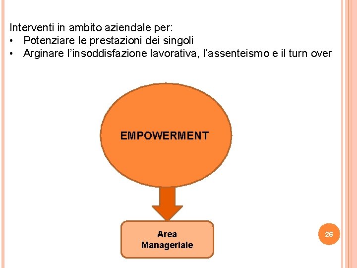 Interventi in ambito aziendale per: • Potenziare le prestazioni dei singoli • Arginare l’insoddisfazione Interventi in ambito aziendale per: • Potenziare le prestazioni dei singoli • Arginare l’insoddisfazione
