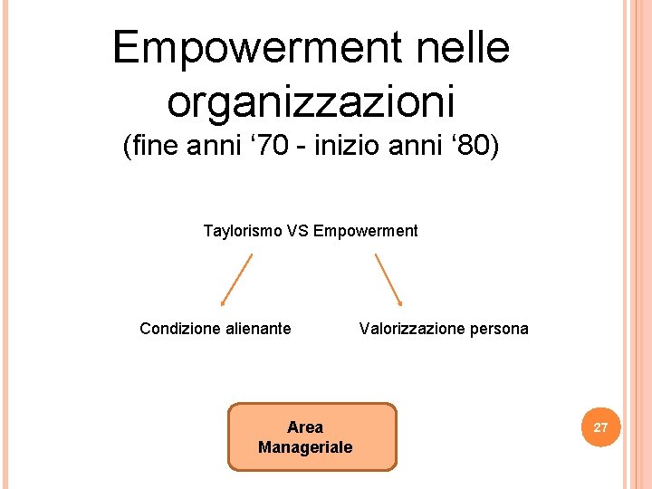 Empowerment nelle organizzazioni (fine anni ‘ 70 - inizio anni ‘ 80) Taylorismo VS Empowerment nelle organizzazioni (fine anni ‘ 70 - inizio anni ‘ 80) Taylorismo VS