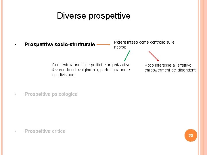 Diverse prospettive • Prospettiva socio-strutturale Potere inteso come controllo sulle risorse Concentrazione sulle politiche Diverse prospettive • Prospettiva socio-strutturale Potere inteso come controllo sulle risorse Concentrazione sulle politiche