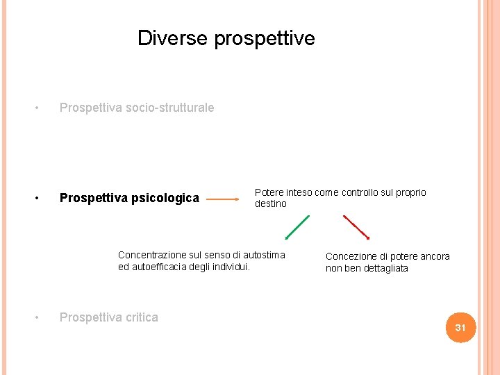 Diverse prospettive • Prospettiva socio-strutturale • Prospettiva psicologica Potere inteso come controllo sul proprio Diverse prospettive • Prospettiva socio-strutturale • Prospettiva psicologica Potere inteso come controllo sul proprio