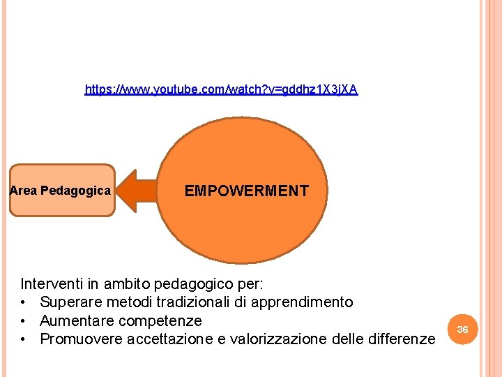 https: //www. youtube. com/watch? v=gddhz 1 X 3 j. XA Area Pedagogica EMPOWERMENT https: //www. youtube. com/watch? v=gddhz 1 X 3 j. XA Area Pedagogica EMPOWERMENT