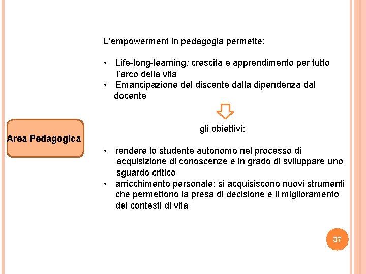 L’empowerment in pedagogia permette: • Life-long-learning: crescita e apprendimento per tutto l’arco della vita L’empowerment in pedagogia permette: • Life-long-learning: crescita e apprendimento per tutto l’arco della vita