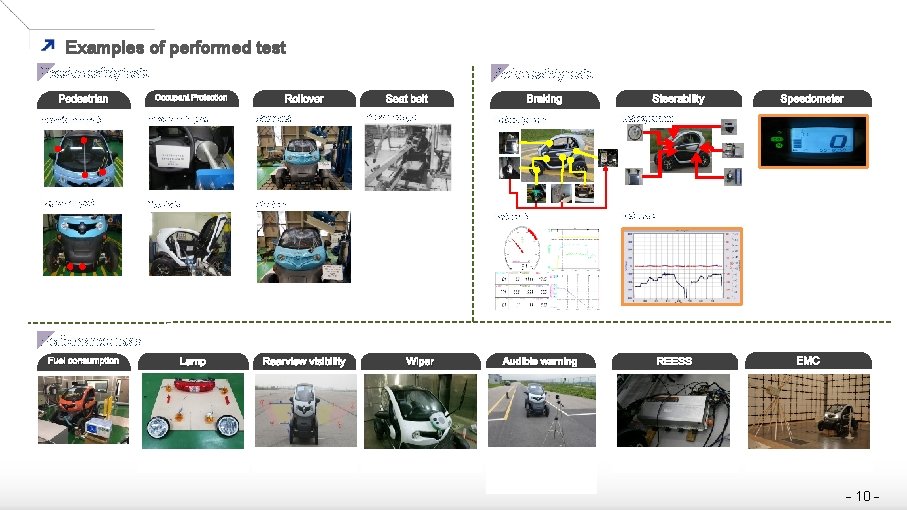 Examples of performed test Passive safety tests Pedestrian Active safety tests Rollover Occupant Protection