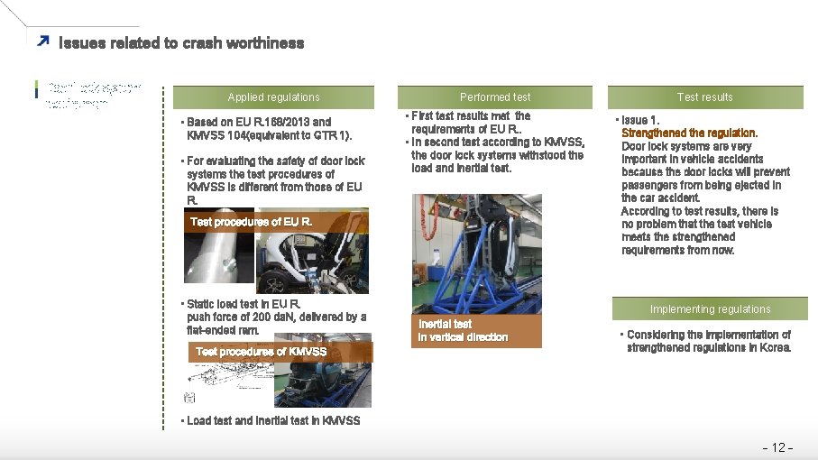 Issues related to crash worthiness Door Lock system requirement Applied regulations • Based on