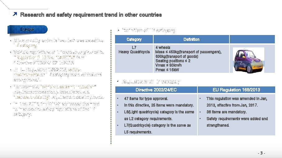 Research and safety requirement trend in other countries Europe • Micro mobility which is