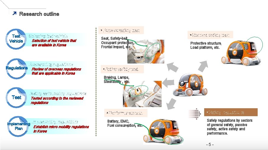 Research outline • Passive safety test Selecting test vehicle Selection of test vehicle that