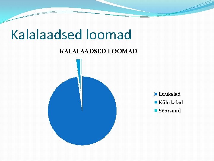 Kalalaadsed loomad KALALAADSED LOOMAD Luukalad Kõhrkalad Sõõrsuud 