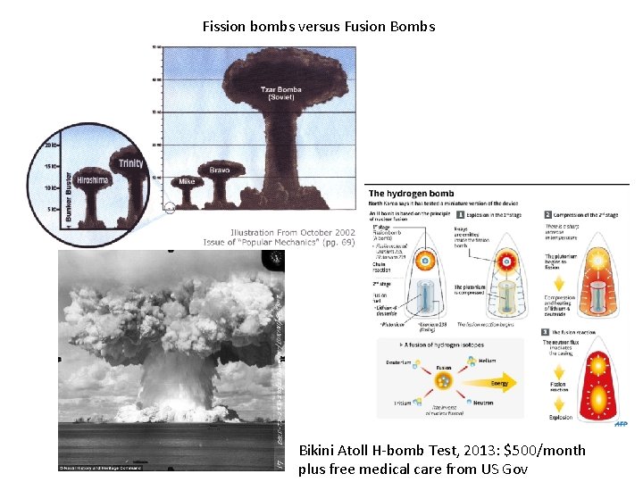 Fission bombs versus Fusion Bombs Bikini Atoll H-bomb Test, 2013: $500/month plus free medical