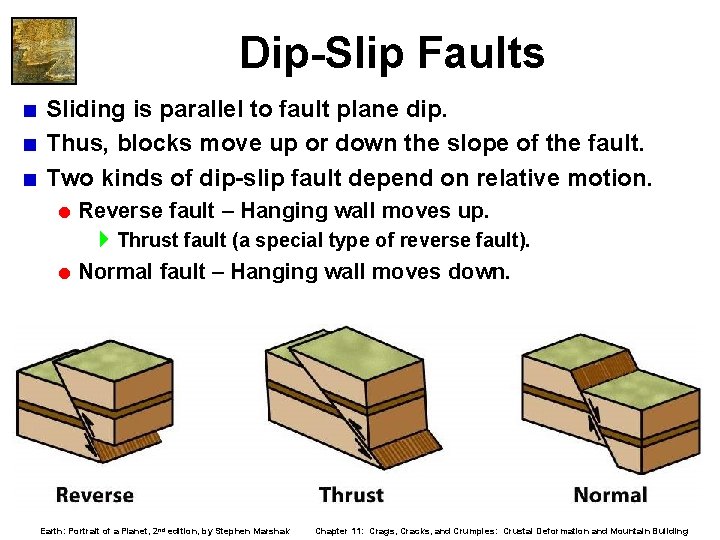 Dip-Slip Faults < Sliding is parallel to fault plane dip. < Thus, blocks move