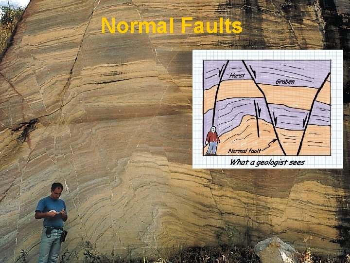 Normal Faults 