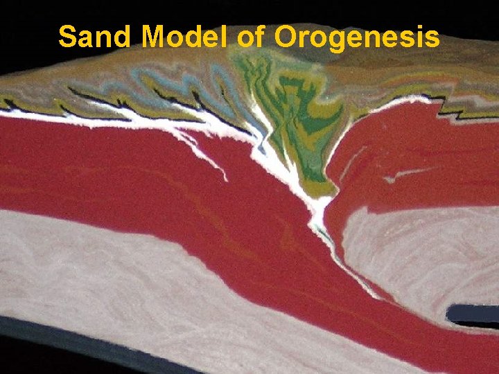 Sand Model of Orogenesis Sand Model of Orogenesis