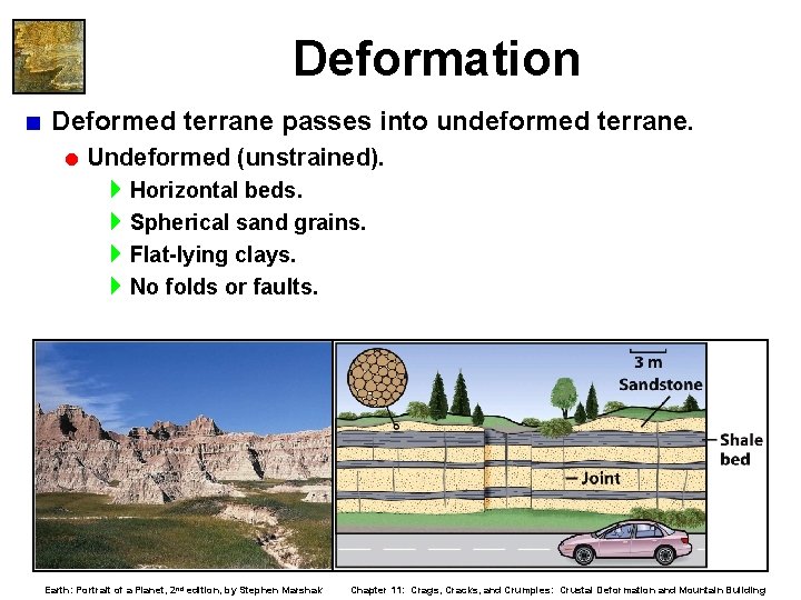 Deformation < Deformed terrane passes into undeformed terrane. = Undeformed (unstrained). 4 Horizontal beds.