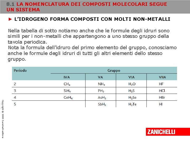 8. 1 LA NOMENCLATURA DEI COMPOSTI MOLECOLARI SEGUE UN SISTEMA ► L’IDROGENO FORMA COMPOSTI