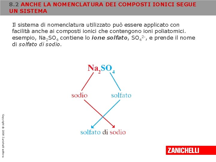 8. 2 ANCHE LA NOMENCLATURA DEI COMPOSTI IONICI SEGUE UN SISTEMA Il sistema di