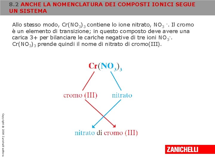 8. 2 ANCHE LA NOMENCLATURA DEI COMPOSTI IONICI SEGUE UN SISTEMA Allo stesso modo,