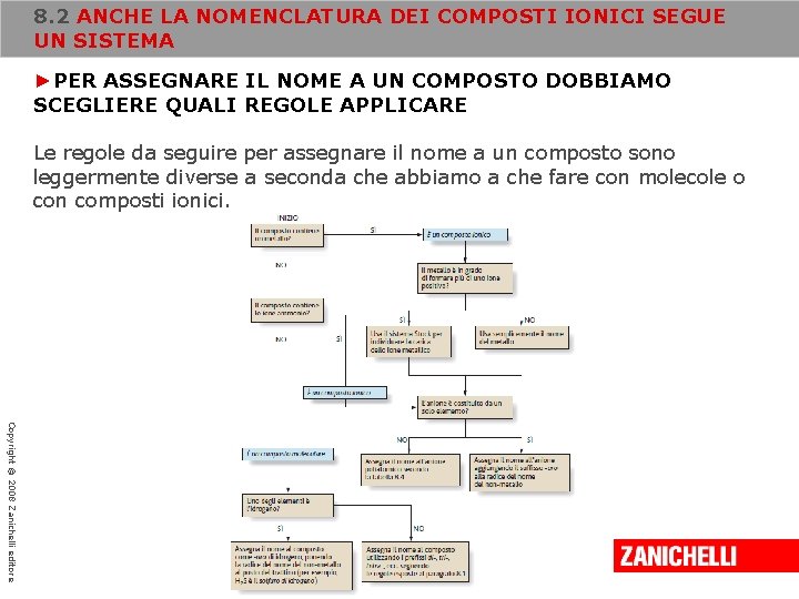 8. 2 ANCHE LA NOMENCLATURA DEI COMPOSTI IONICI SEGUE UN SISTEMA ►PER ASSEGNARE IL