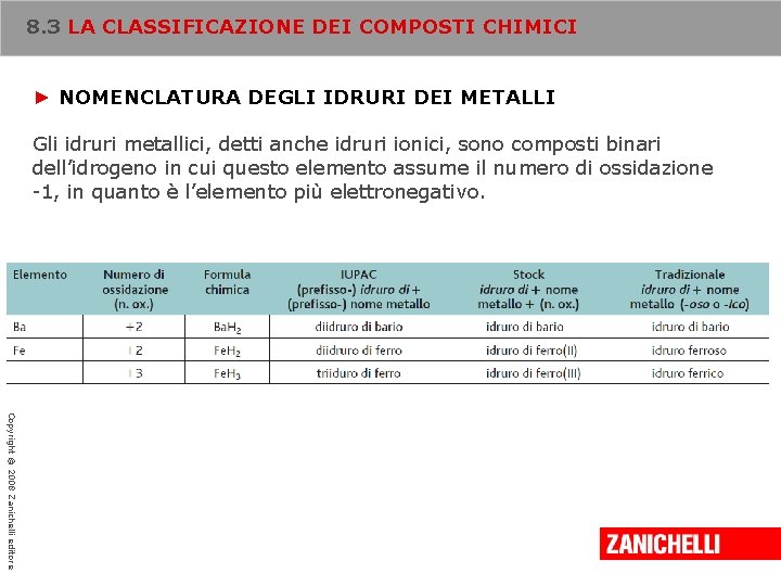 8. 3 LA CLASSIFICAZIONE DEI COMPOSTI CHIMICI ► NOMENCLATURA DEGLI IDRURI DEI METALLI Gli