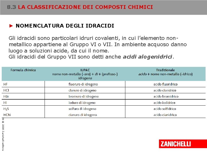 8. 3 LA CLASSIFICAZIONE DEI COMPOSTI CHIMICI ► NOMENCLATURA DEGLI IDRACIDI Gli idracidi sono