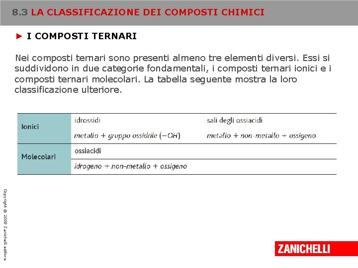 8. 3 LA CLASSIFICAZIONE DEI COMPOSTI CHIMICI ► I COMPOSTI TERNARI Nei composti ternari