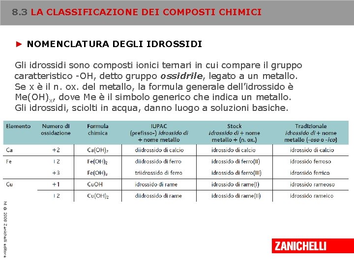 8. 3 LA CLASSIFICAZIONE DEI COMPOSTI CHIMICI ► NOMENCLATURA DEGLI IDROSSIDI Gli idrossidi sono
