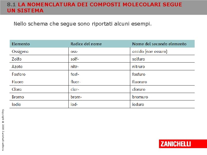 8. 1 LA NOMENCLATURA DEI COMPOSTI MOLECOLARI SEGUE UN SISTEMA Nello schema che segue