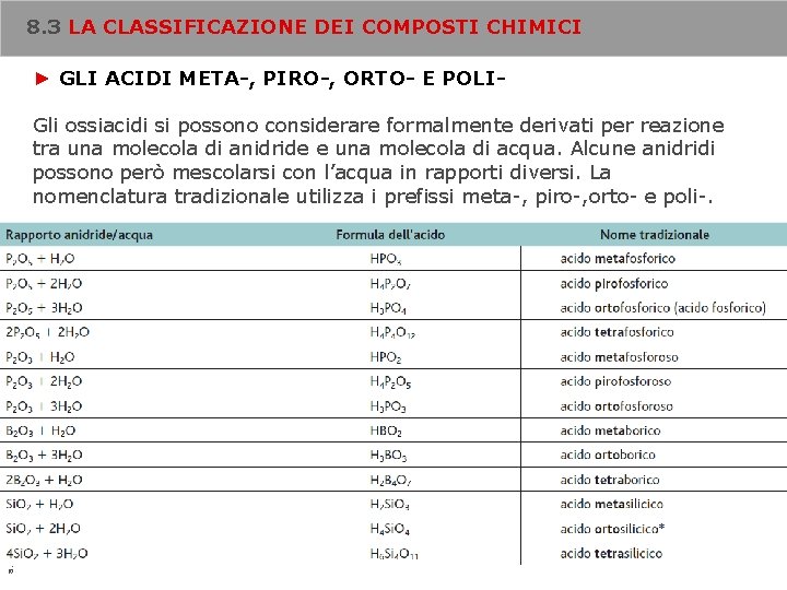 8. 3 LA CLASSIFICAZIONE DEI COMPOSTI CHIMICI ► GLI ACIDI META-, PIRO-, ORTO- E