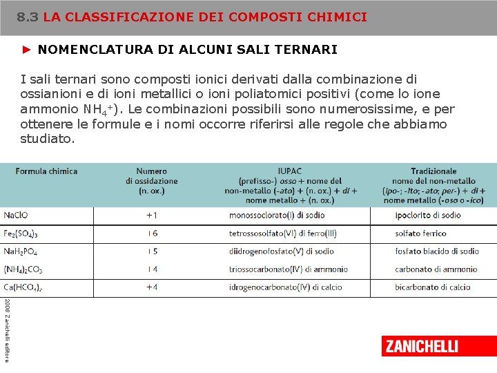 8. 3 LA CLASSIFICAZIONE DEI COMPOSTI CHIMICI ► NOMENCLATURA DI ALCUNI SALI TERNARI I
