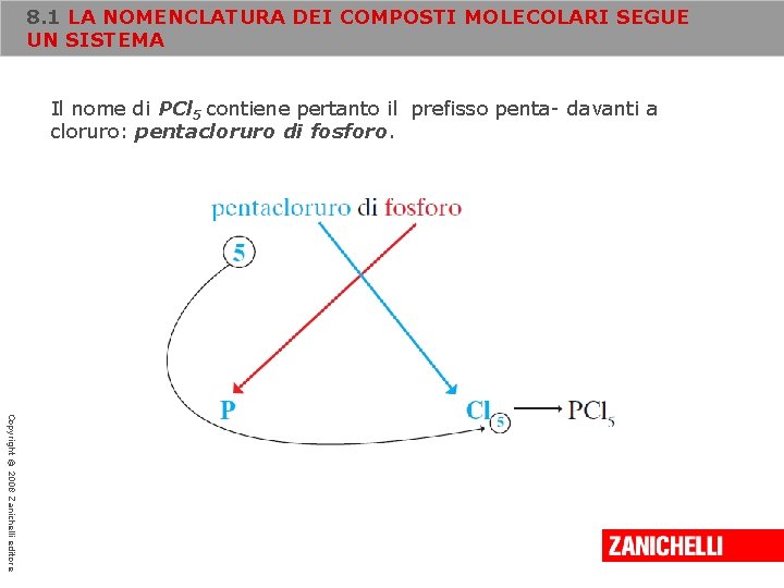 8. 1 LA NOMENCLATURA DEI COMPOSTI MOLECOLARI SEGUE UN SISTEMA Il nome di PCl