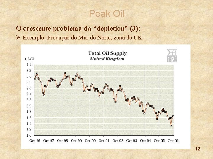 Peak Oil O crescente problema da “depletion” (3): Ø Exemplo: Produção do Mar do