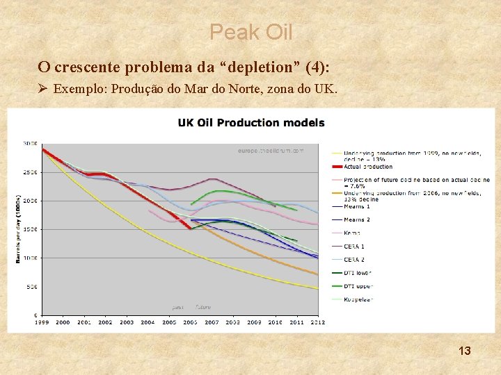 Peak Oil O crescente problema da “depletion” (4): Ø Exemplo: Produção do Mar do