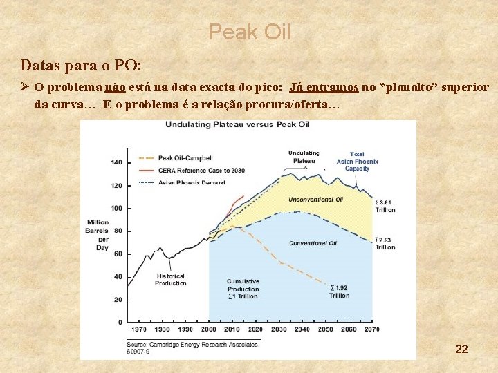 Peak Oil Datas para o PO: Ø O problema não está na data exacta