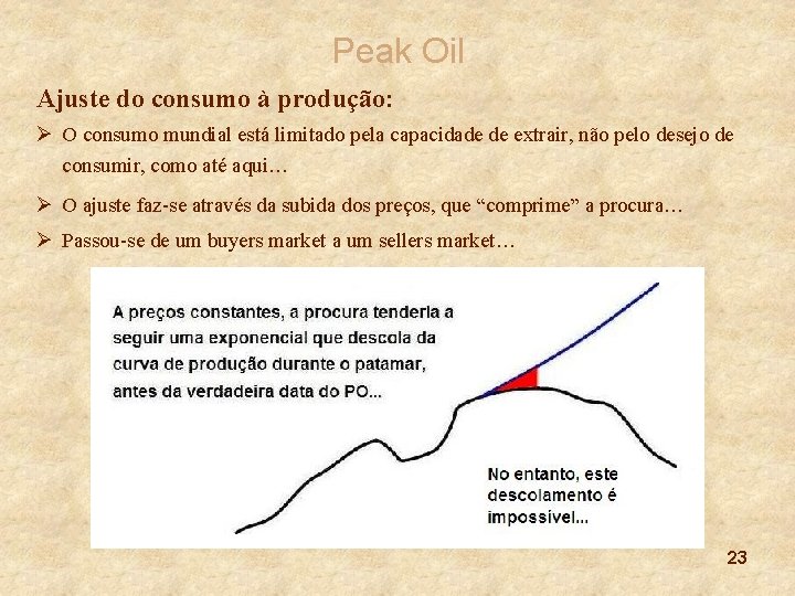 Peak Oil Ajuste do consumo à produção: Ø O consumo mundial está limitado pela