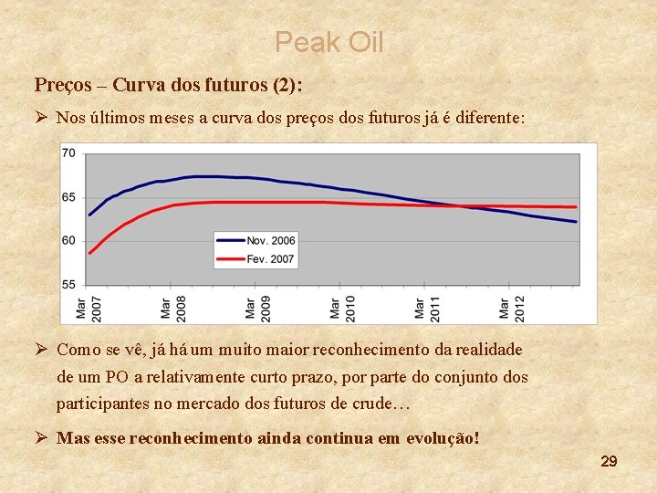 Peak Oil Preços – Curva dos futuros (2): Ø Nos últimos meses a curva