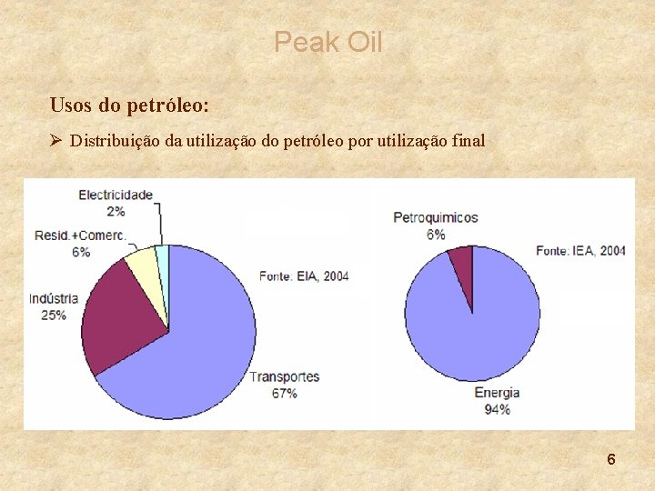 Peak Oil Usos do petróleo: Ø Distribuição da utilização do petróleo por utilização final