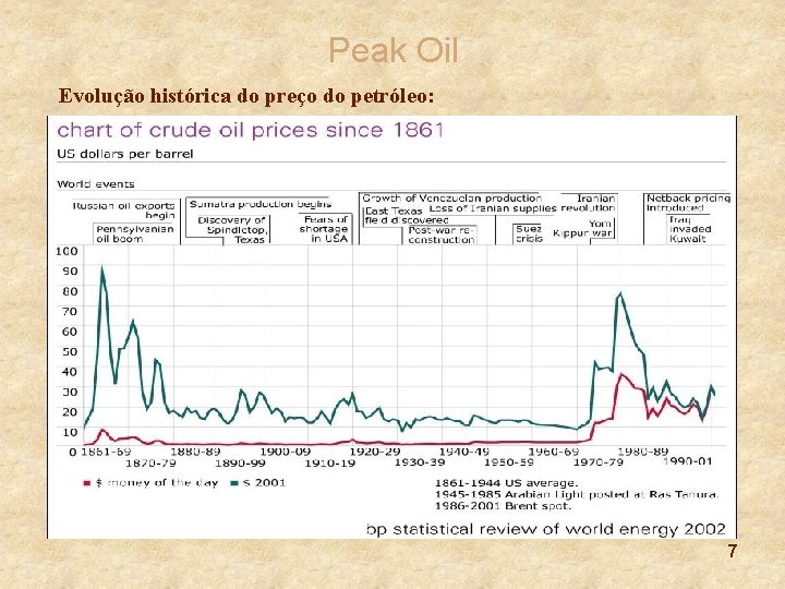 Peak Oil Evolução histórica do preço do petróleo: Gráfico (Victor, p. 4)… 7 