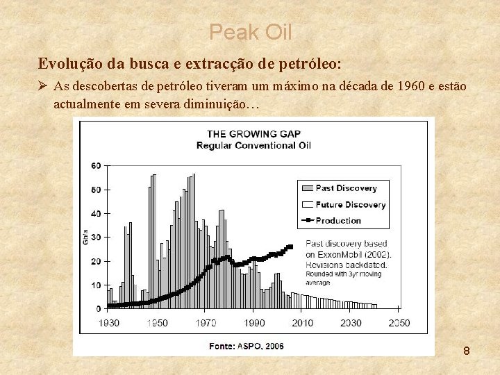 Peak Oil Evolução da busca e extracção de petróleo: Ø As descobertas de petróleo