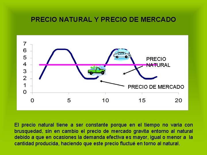 PRECIO NATURAL Y PRECIO DE MERCADO PRECIO NATURAL PRECIO DE MERCADO El precio natural